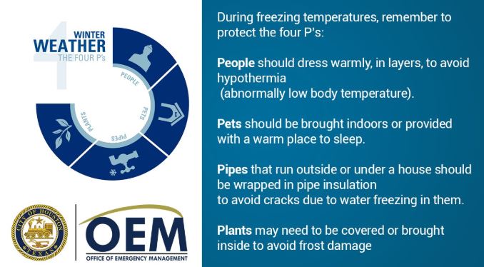 4 Ps Winter Weather